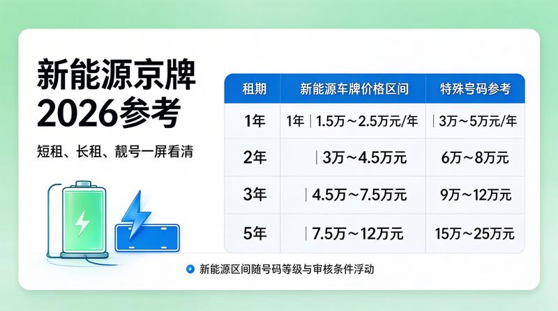 京牌市场分析配图